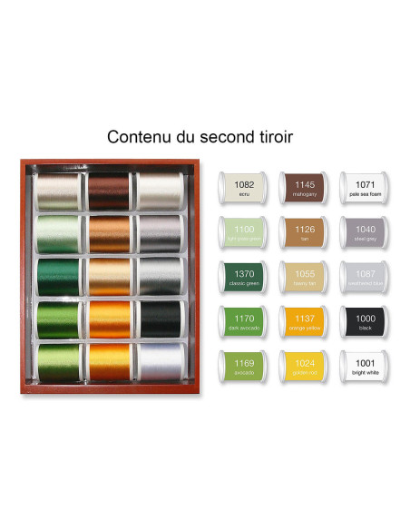 Mini doosje met machineborduurgarens Rayon Madeira 1000 m