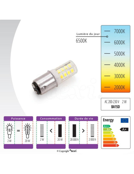 LED-bajonetlamp voor naaimachine