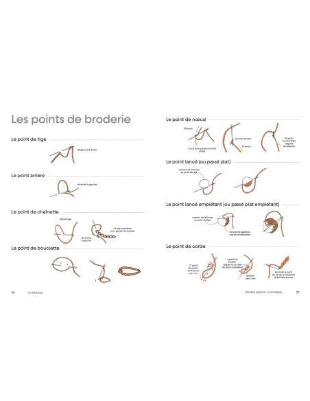 Boek repareren, borduren, personaliseren